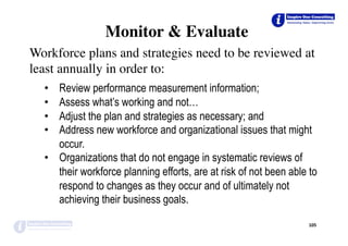 Monitor & Evaluate
Workforce plans and strategies need to be reviewed at
least annually in order to:
•  Review performance measurement information;
•  Assess what’s working and not…
•  Adjust the plan and strategies as necessary; and
•  Address new workforce and organizational issues that might
occur.
•  Organizations that do not engage in systematic reviews of
their workforce planning efforts, are at risk of not been able to
respond to changes as they occur and of ultimately not
achieving their business goals.
105	
 
