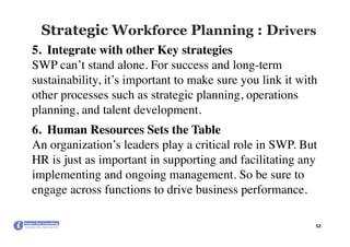 Strategic Workforce Planning : Drivers
5.  Integrate with other Key strategies
SWP can’t stand alone. For success and long-term
sustainability, it’s important to make sure you link it with
other processes such as strategic planning, operations
planning, and talent development.
6.  Human Resources Sets the Table
An organization’s leaders play a critical role in SWP. But
HR is just as important in supporting and facilitating any
implementing and ongoing management. So be sure to
engage across functions to drive business performance.
52	
 