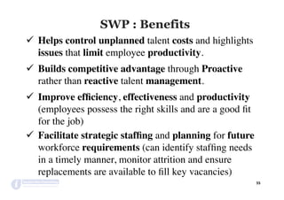 SWP : Benefits
ü  Helps control unplanned talent costs and highlights
issues that limit employee productivity.
ü  Builds competitive advantage through Proactive
rather than reactive talent management.
ü  Improve efﬁciency, effectiveness and productivity
(employees possess the right skills and are a good ﬁt
for the job)
ü  Facilitate strategic stafﬁng and planning for future
workforce requirements (can identify stafﬁng needs
in a timely manner, monitor attrition and ensure
replacements are available to ﬁll key vacancies)
55	
 