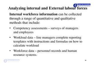 Analyzing internal and External labour forces
Internal workforce information can be collected
through a range of quantitative and qualitative
methods that include:
•  Competency assessments – surveys of managers
and employees
•  Workload data – line managers complete reporting
templates with instructions and formulas on how to
calculate workload
•  Workforce data – personnel records and human
resource systems.
74	
 