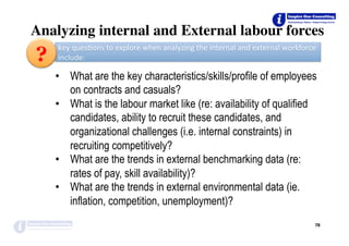 •  What are the key characteristics/skills/profile of employees
on contracts and casuals?
•  What is the labour market like (re: availability of qualified
candidates, ability to recruit these candidates, and
organizational challenges (i.e. internal constraints) in
recruiting competitively?
•  What are the trends in external benchmarking data (re:
rates of pay, skill availability)?
•  What are the trends in external environmental data (ie.
inflation, competition, unemployment)?
78	
key	ques*ons	to	explore	when	analyzing	the	internal	and	external	workforce	
include:	?
Analyzing internal and External labour forces
 