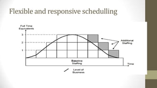 Flexible and responsive schedulling
 