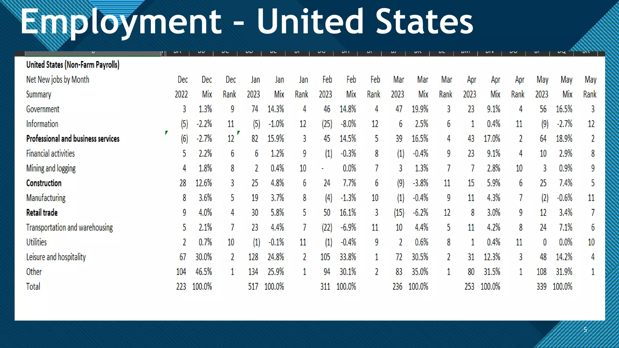 Workforce Planning and Employment Analysis.pptx
