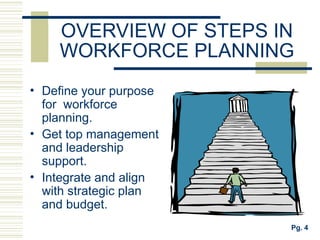 WorkForcePlanningBasicsPP - Chapter 02.ppt