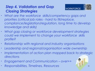 Step 4. Validation and Gap
Closing Strategies
• What are the workforce skills/competency gaps and
priorities (critical job roles - hard to fill/replace,
compliance/legislation/regulation, long time to develop
knowledge and skills)
• What gap closing or workforce development strategies
could we implement to change your workforce skills
profile?
• Relationship with regional and industry organisations
• Leadership and regional/organisation wide ownership
• Implementation of action plan mapped back to strategic
directions
• Engagement and Communication – over++
• Responsibilities, Timelines, Resources 10
 