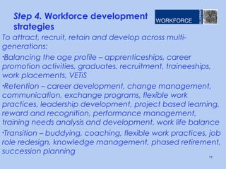Step 4. Workforce development
strategies
To attract, recruit, retain and develop across multi-
generations:
•Balancing the age profile – apprenticeships, career
promotion activities, graduates, recruitment, traineeships,
work placements, VETiS
•Retention – career development, change management,
communication, exchange programs, flexible work
practices, leadership development, project based learning,
reward and recognition, performance management,
training needs analysis and development, work life balance
•Transition – buddying, coaching, flexible work practices, job
role redesign, knowledge management, phased retirement,
succession planning
11
 