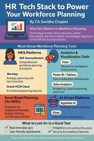 Workforce_Planning_Infographics_by_CA_Suvidha_Chaplot.pdf