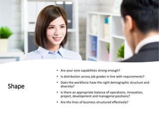 Shape
• Are your core capabilities strong enough?
• Is distribution across job grades in line with requirements?
• Does the workforce have the right demographic structure and
diversity?
• Is there an appropriate balance of operations, innovation,
project, development and managerial positions?
• Are the lines of business structured effectively?
 