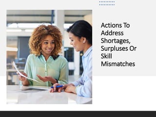 Actions To
Address
Shortages,
Surpluses Or
Skill
Mismatches
 