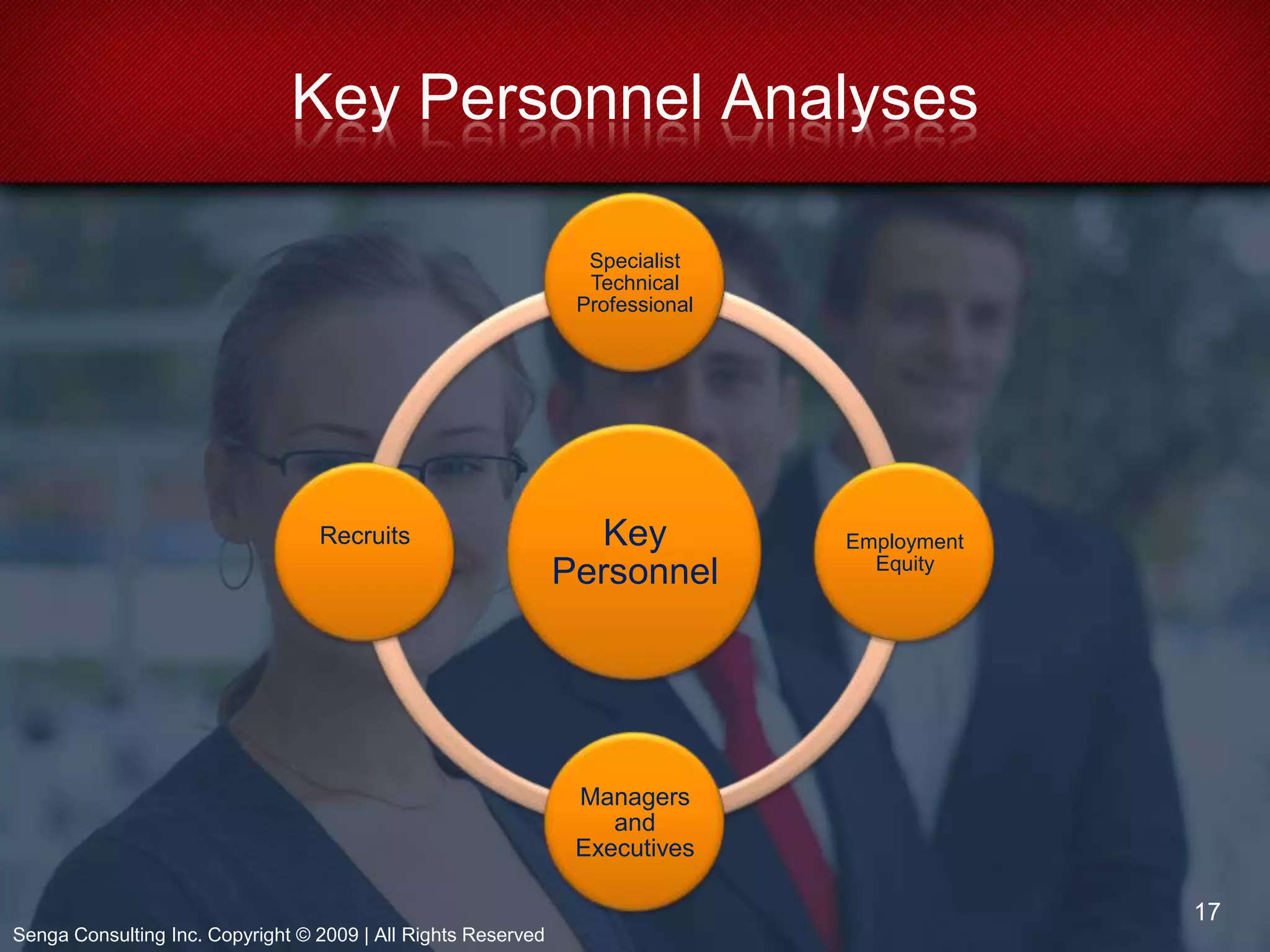 Workforce Planning StepsStep 1Supply AnalysisStaffing levels