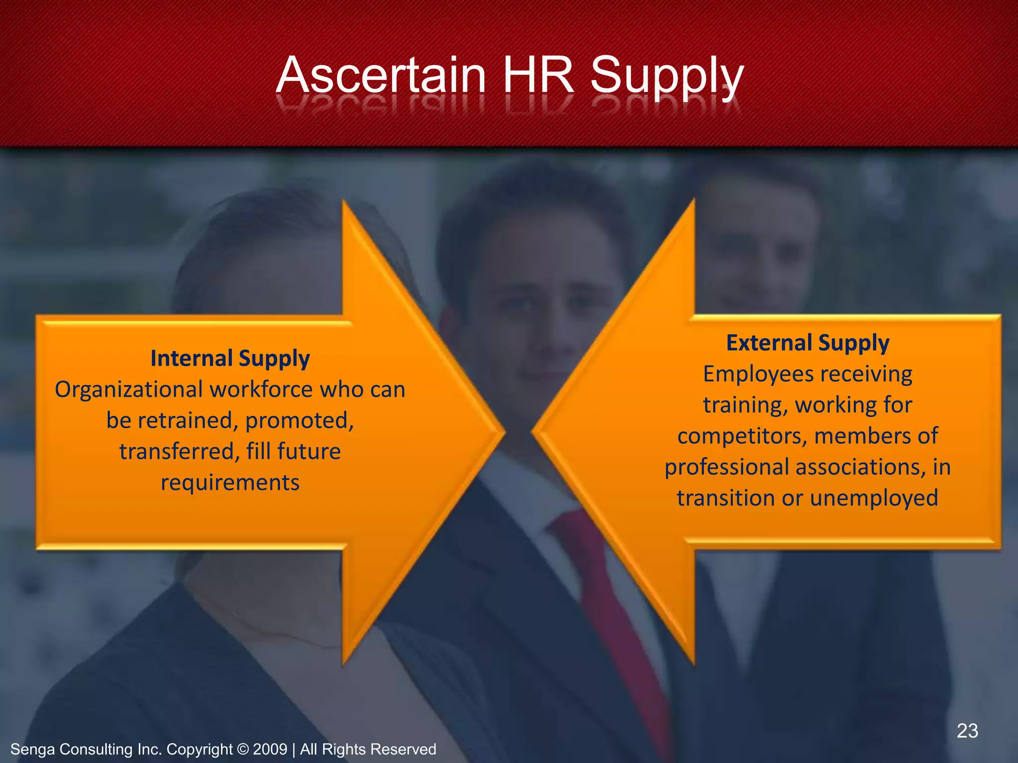 Determine future gaps (shortages) and surpluses (excesses)