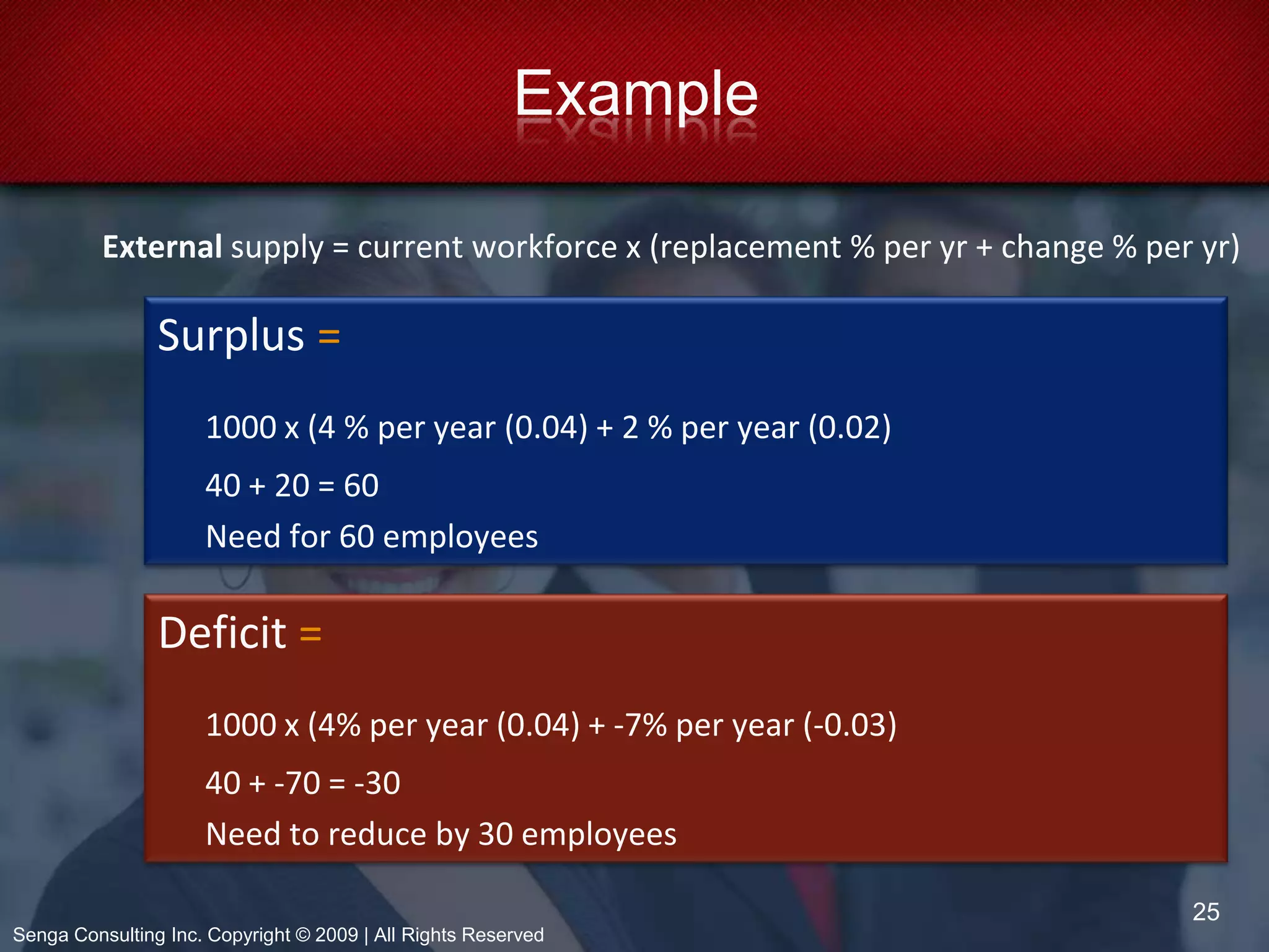 Identify areas in which management action will be neededStep 4Strategy Development Plan