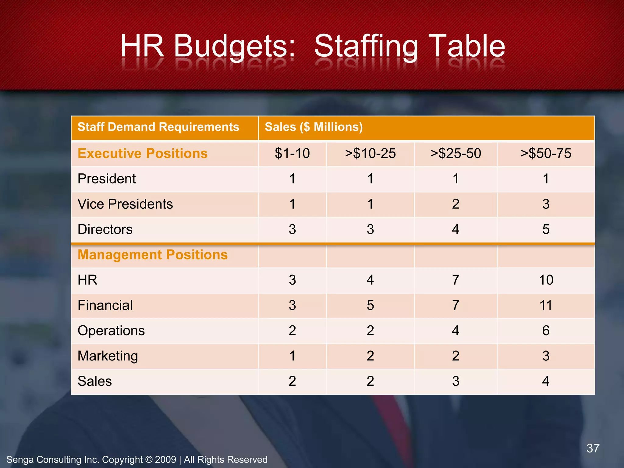Delphi Technique –forecasts and judgments of a group of experts are solicited and summarized to determine the future of employment.