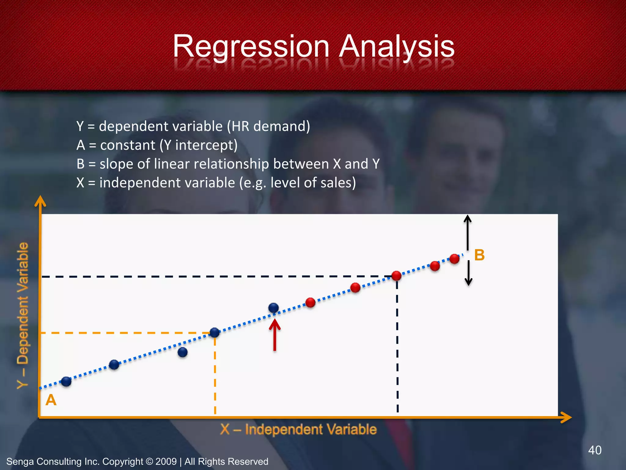 Environmental FactorsEconomic climate –the economy affects HR management