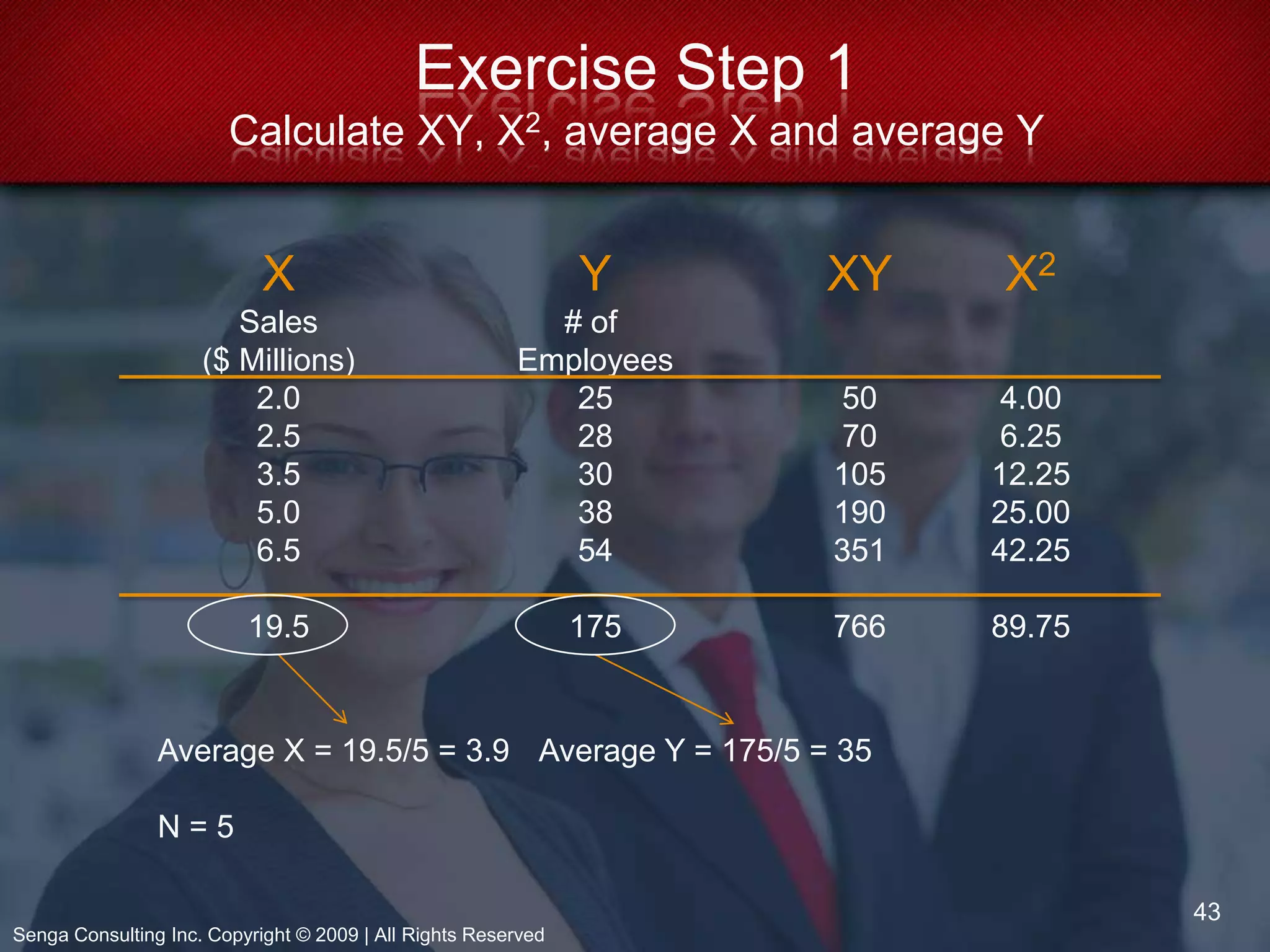 Technological factors –new issues include online HR functions, identity theft, e-learning, answering email on vacations