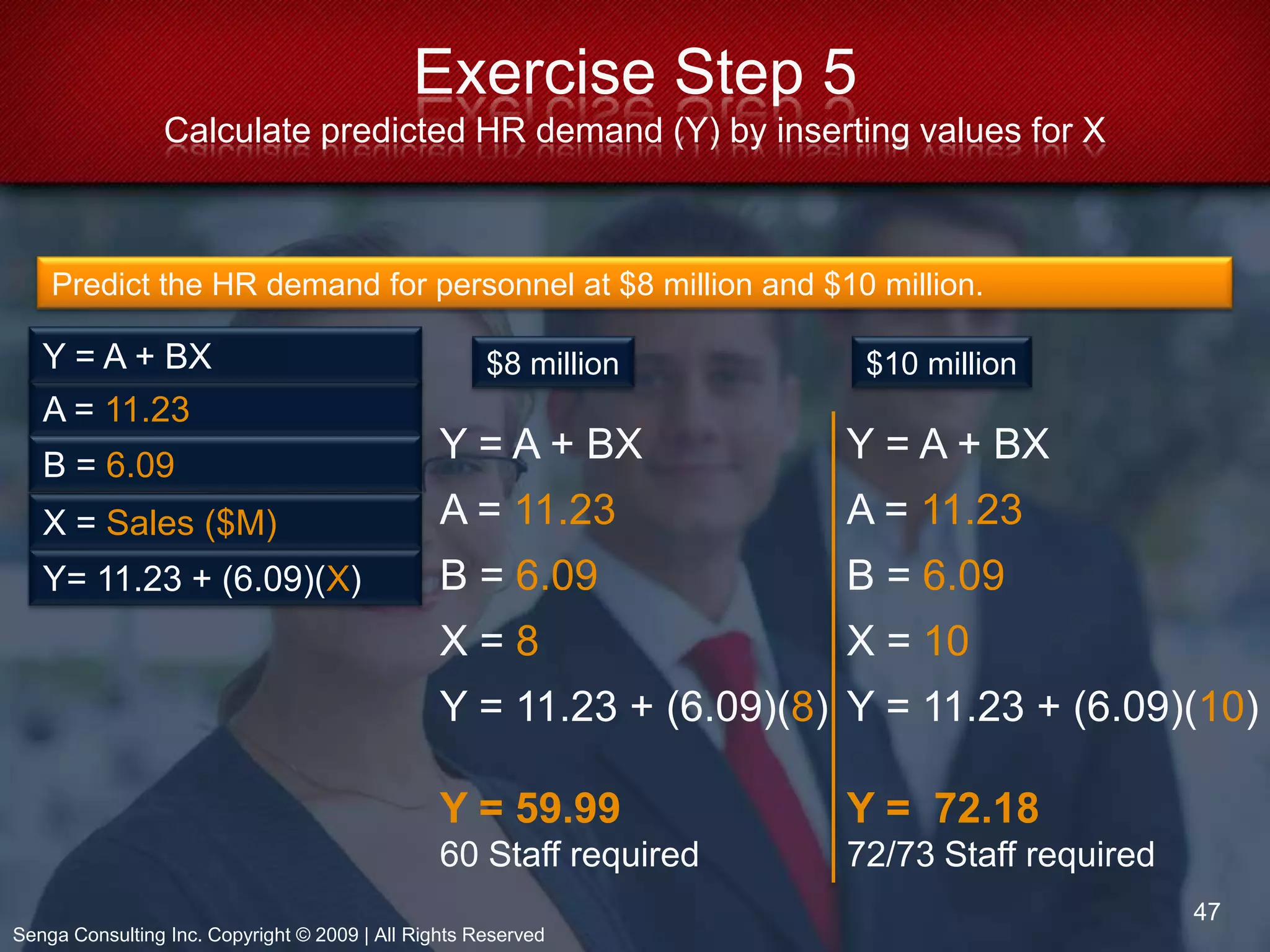 What are the HR implications?12Senga Consulting Inc. Copyright © 2009 | All Rights Reserved