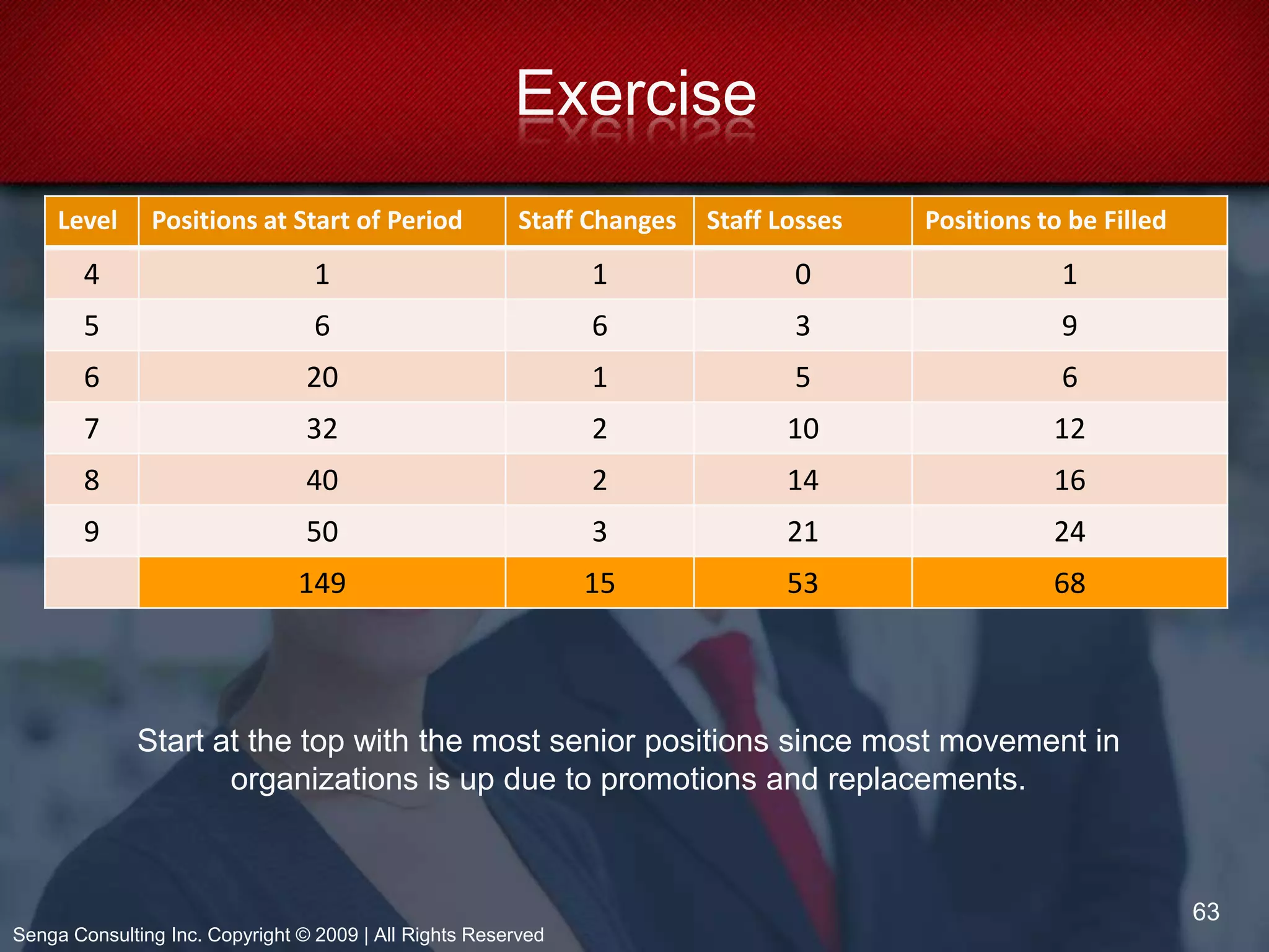 HRMS level of development