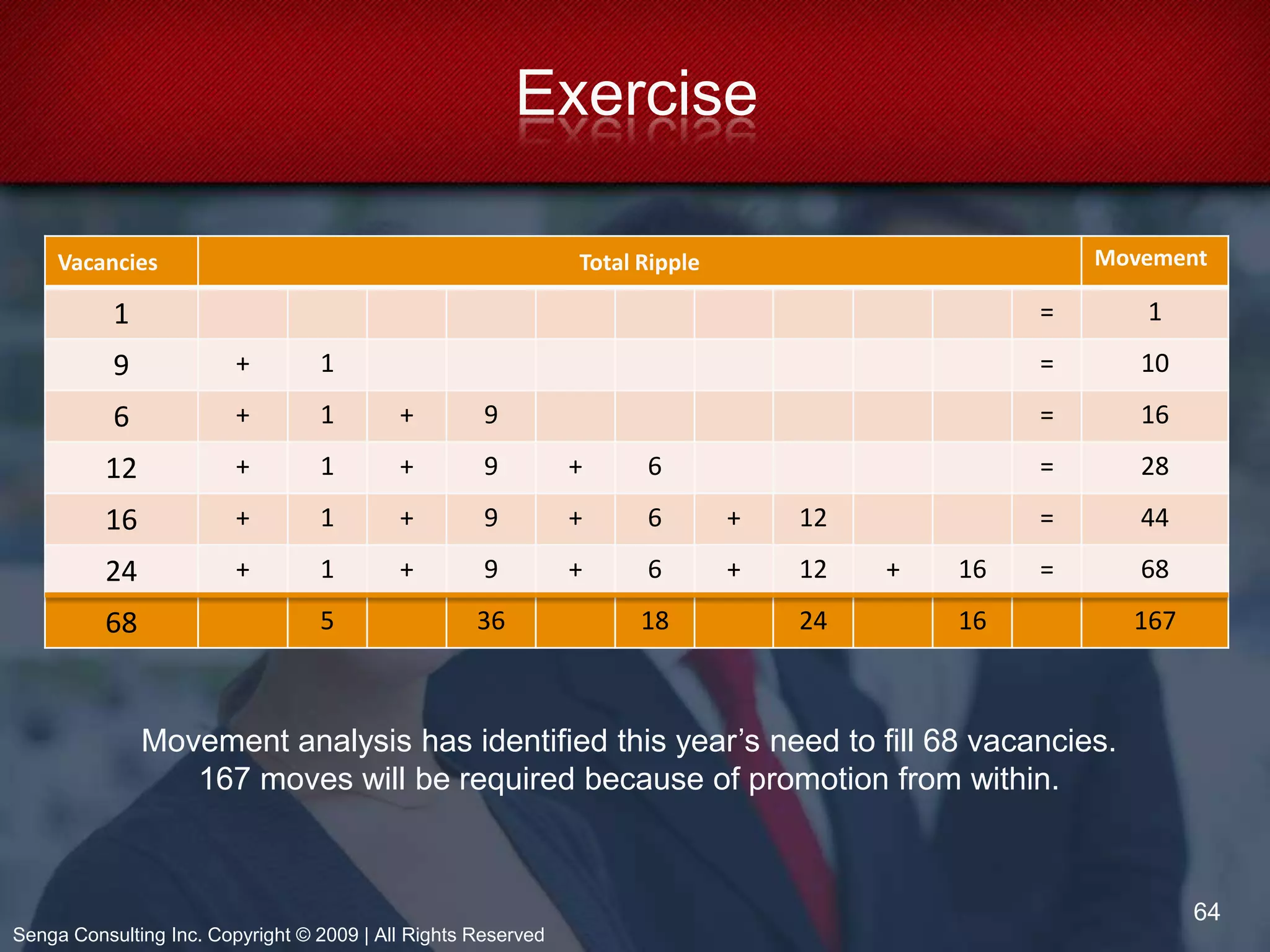 Organizational culture, climate, job satisfaction, communications