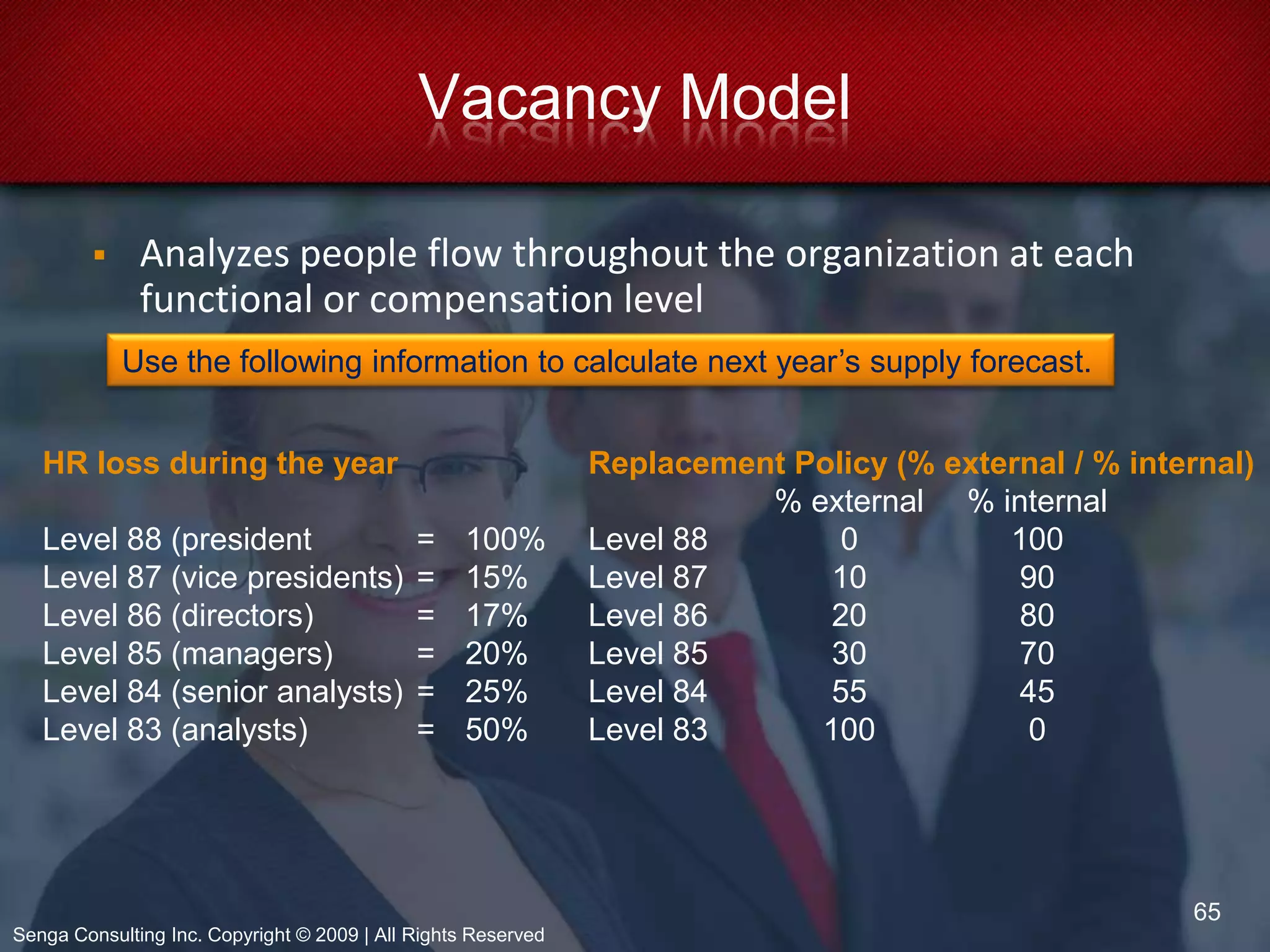 Job analysis20Senga Consulting Inc. Copyright © 2009 | All Rights Reserved