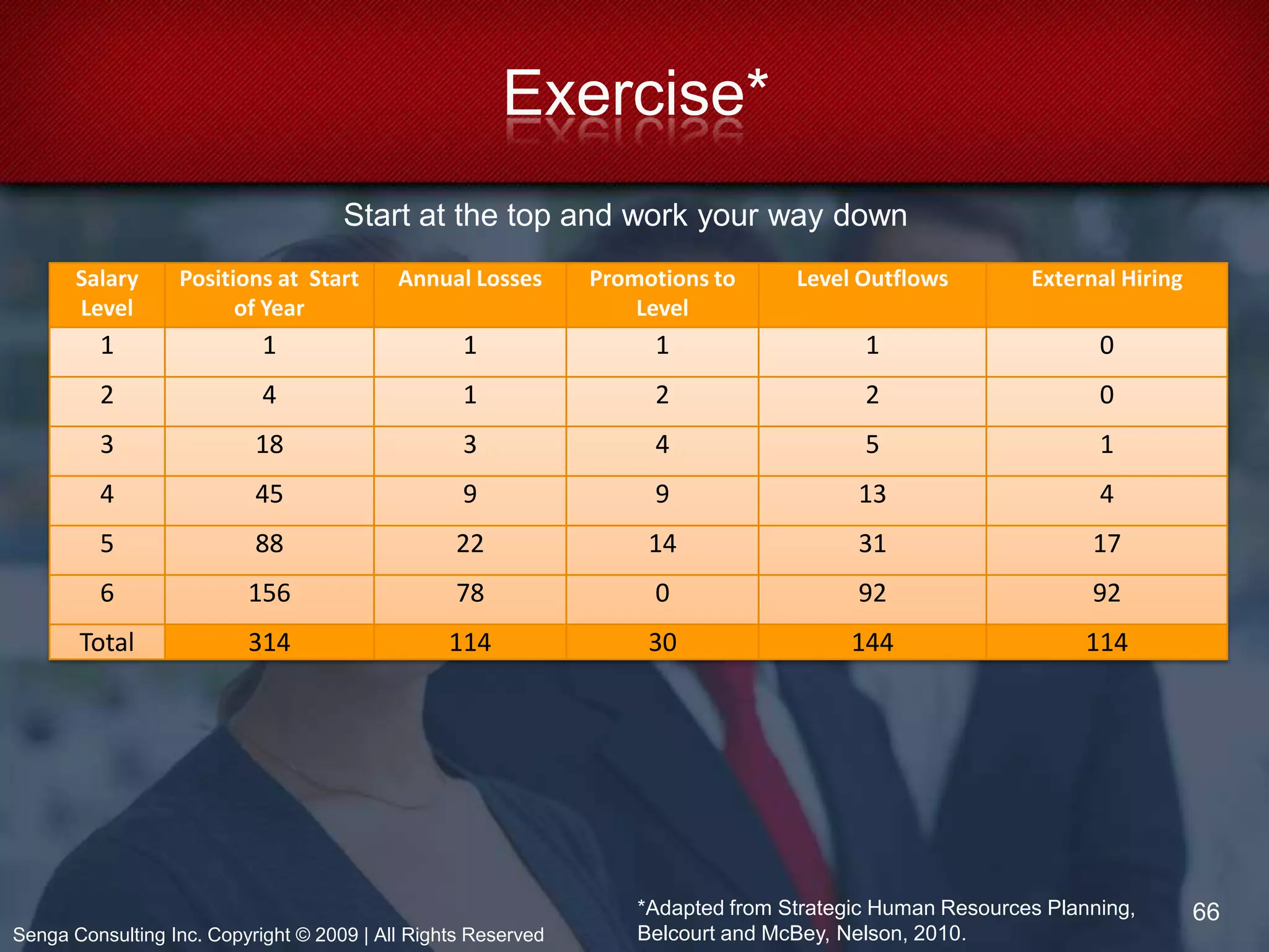 Environmental FactorsEconomic situation