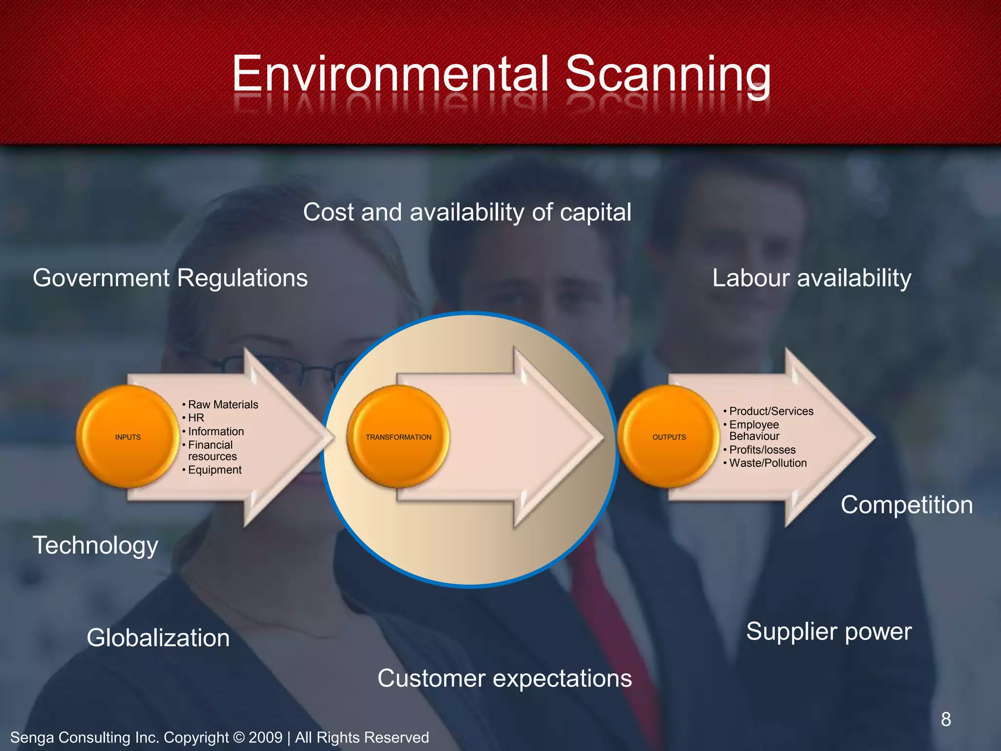 Senga Consulting Inc. Copyright © 2009 | All Rights ReservedWorkforce Planning3