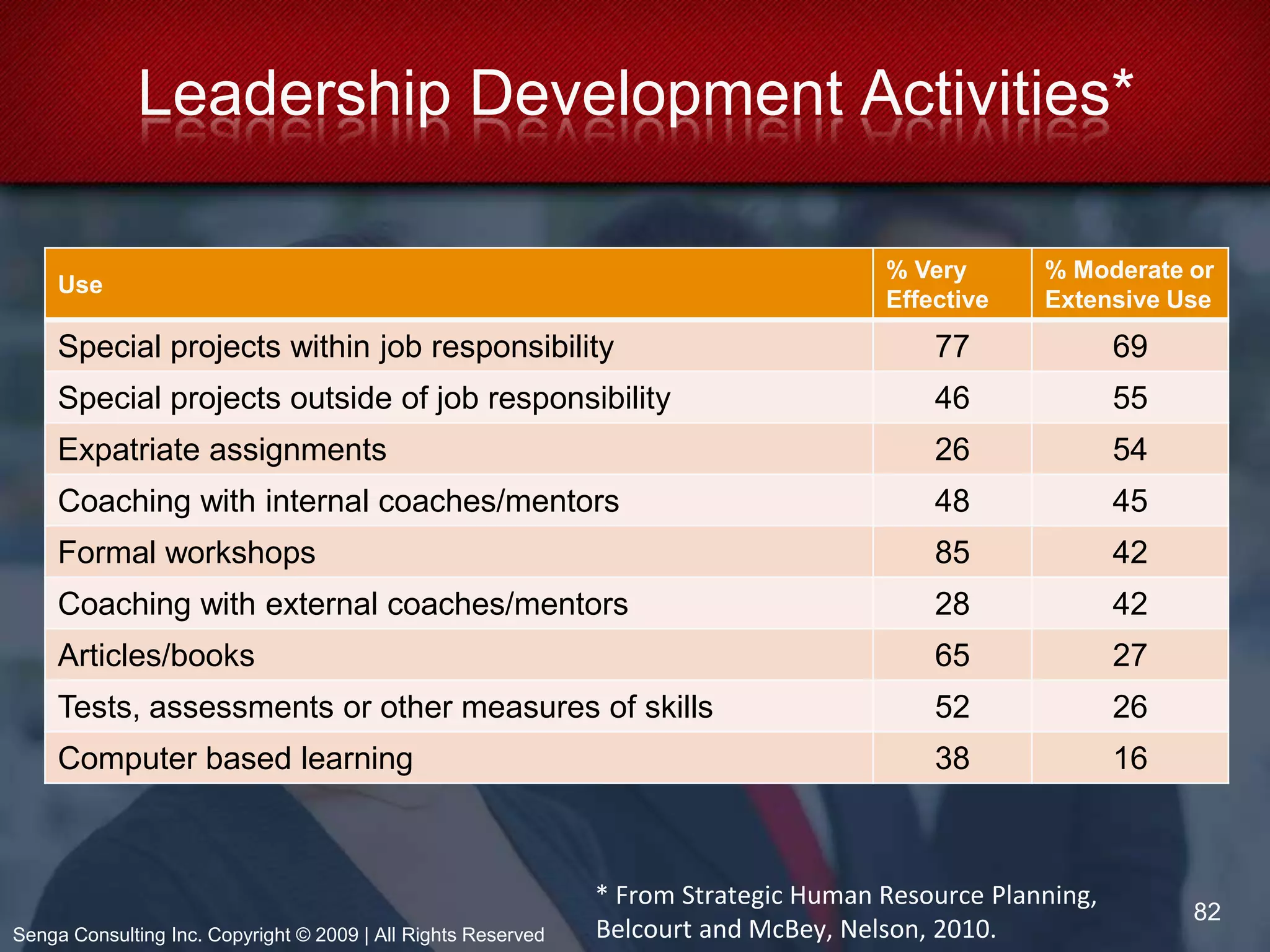 Learning TopicsDemand forecasting