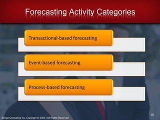 Develop and implement a plan.