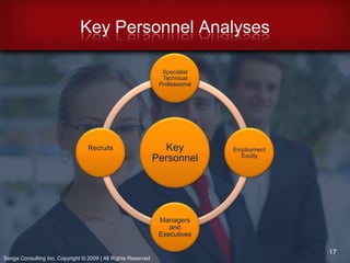 Workforce Planning StepsStep 1Supply AnalysisStaffing levels