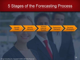 Workforce demographics\