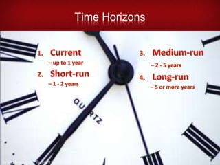 Anticipated workload changesStep 3Gap AnalysisCompare supply analysis with demand analysis