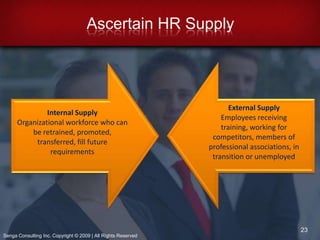 Determine future gaps (shortages) and surpluses (excesses)