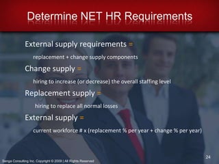 Identify future changes in workforce demographics