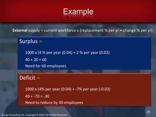 Identify areas in which management action will be neededStep 4Strategy Development Plan