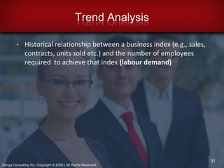 Environmental ScanningCost and availability of capitalGovernment RegulationsLabour availabilityCompetitionTechnologySupplier powerGlobalizationCustomer expectations8Senga Consulting Inc. Copyright © 2009 | All Rights Reserved