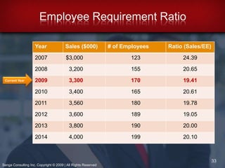 Monitoring – follow key indicators that affect the organization.