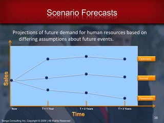 Impact Analysis –trends are analyzed by a panel of experts who then predict the probability of future events.