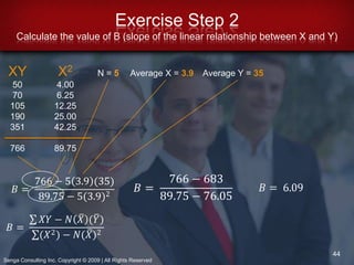 Demographic factors –include age, gender, family status, education, economic status, labour market