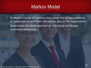 Designated GroupReceive the most discrimination within organizations18Senga Consulting Inc. Copyright © 2009 | All Rights Reserved