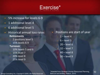 Worker KSAs, competencies, expectations