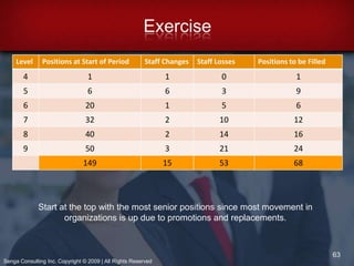 HRMS level of development