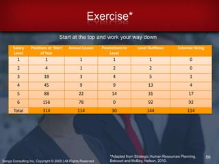 Environmental FactorsEconomic situation