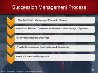 Ascertain HR Supply23Senga Consulting Inc. Copyright © 2009 | All Rights Reserved
