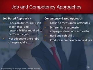 Your TurnExternal supply = current workforce x (replacement % per yr + change % per yr)Surplus =10,000 x (3.5 % per year (0.035) + 3 % per year (0.03) +  = 	Need to hire	 employeesDeficit = 10,000 x (6% per year (0.06) + -8% per year (-0.08) +  = 	Need to reduce by  employees26Senga Consulting Inc. Copyright © 2009 | All Rights Reserved