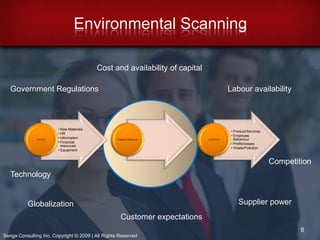 Senga Consulting Inc. Copyright © 2009 | All Rights ReservedWorkforce Planning3