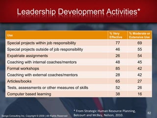 Learning TopicsDemand forecasting