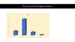 Workforce Segmentation | PPT