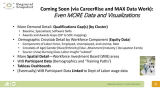 31
Coming Soon (via CareerRise and MAX Data Work):
Even MORE Data and Visualizations
• More Demand Detail: Qualifications Gap(s) (by Cluster)
• Baseline, Specialized, Software Skills
• Awards and Awards Gaps (CIP to SOC mapping)
• Demographic Crosstab Detail by Workforce Component (Equity Data)
• Components of Labor Force, Employed, Unemployed, and Unemp. Rate
• Crosstabs of Age|Gender|Race/Ethnicity|Educ. Attainment|Industry| Occupation Family
• Source: (new) Burning Glass Labor Insight “subtool”
• More Spatial Detail—Workforce Investment Board (WIB) areas
• WIB Participant Data (Demographics and ‘Training Paths’)
• Tableau Dashboards
• (Eventually) WIB Participant Data Linked to Dept of Labor wage data
 