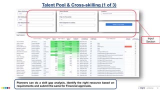 Sensitivity: Internal & Restricted © confidential 12
Talent Pool & Cross-skilling (1 of 3)
Planners can do a skill gap analysis, identify the right resource based on
requirements and submit the same for Financial approvals.
Input
Section
 
