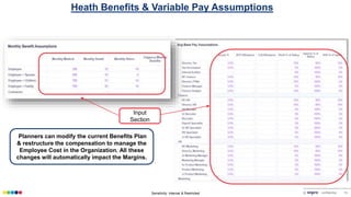 Sensitivity: Internal & Restricted © confidential 15
Heath Benefits & Variable Pay Assumptions
Planners can modify the current Benefits Plan
& restructure the compensation to manage the
Employee Cost in the Organization. All these
changes will automatically impact the Margins.
Input
Section
 