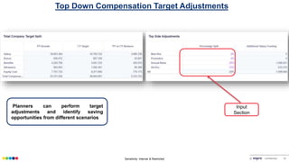 Sensitivity: Internal & Restricted © confidential 16
Top Down Compensation Target Adjustments
Planners can perform target
adjustments and identify saving
opportunities from different scenarios
Input
Section
 